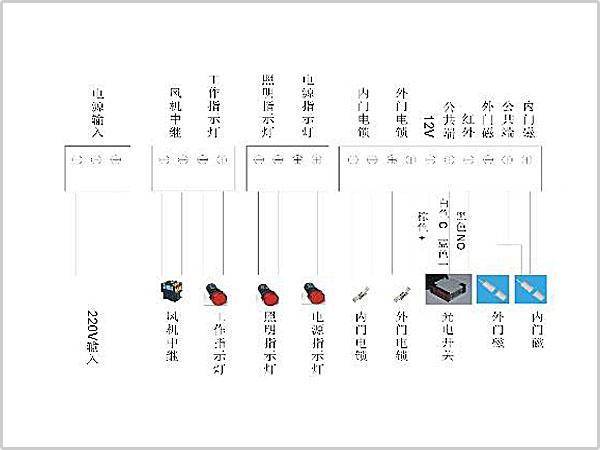 風(fēng)淋室控制板副板接線示意圖輸入、輸出端子接口說明